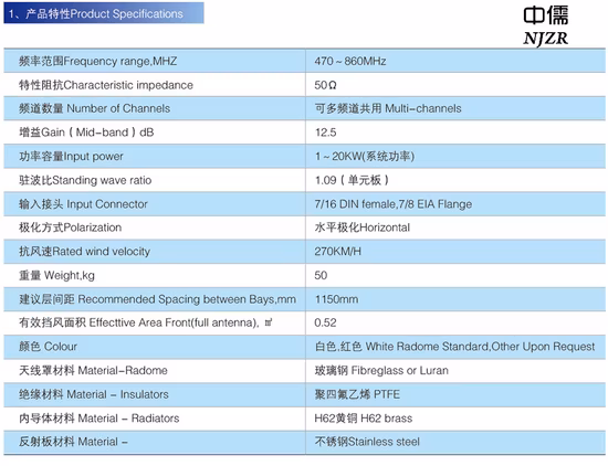 Nuovo UHF quattro da 10 kW